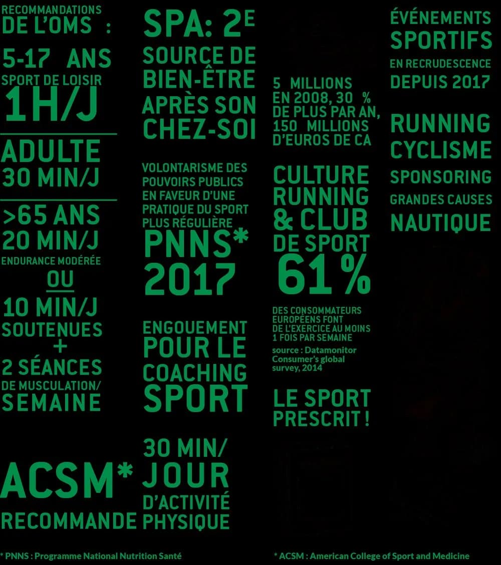 L'assiette santé: Alimentation, sommeil, sport et bien-être